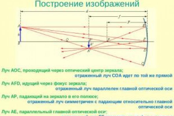 Mega darknet market зеркало